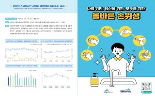 올바른 손위생 리플릿 