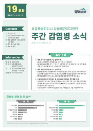 [2023년 19주] 주간 감염병 소식(No.128)