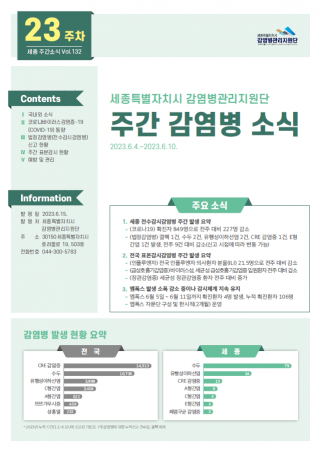 [2023년 23주] 주간 감염병 소식(No.132)