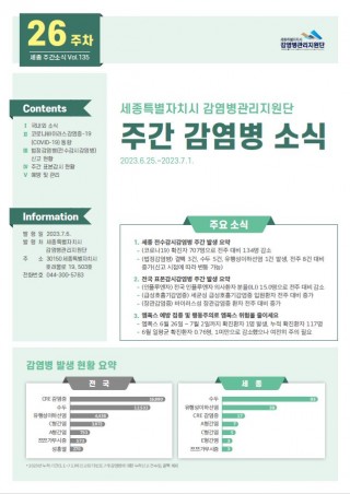 [2023년 26주] 주간 감염병 소식(No.135)