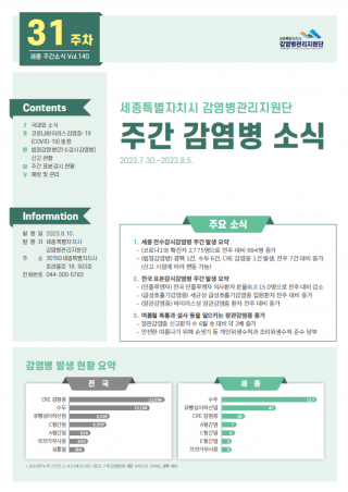[2023년 31주] 주간 감염병 소식(No.140)