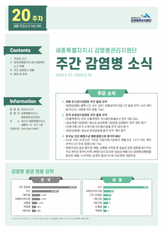 [2024년 20주] 주간 감염병 소식(No.180)