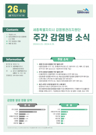 [2024년 26주] 주간 감염병 소식(No.186)