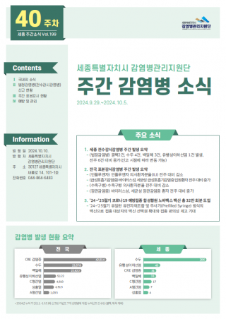 [2024년 40주] 주간 감염병 소식(No.199)
