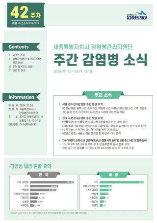 [2024년 42주] 주간 감염병 소식(No.201)