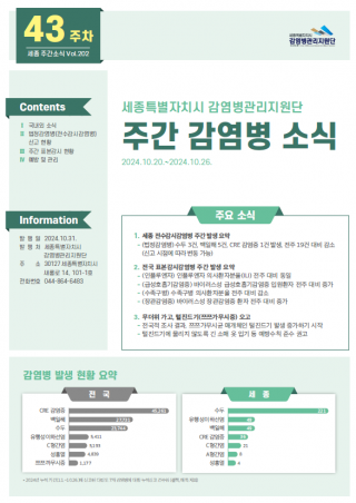 [2024년 43주] 주간 감염병 소식(No.202)