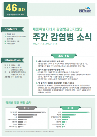 [2024년 46주] 주간 감염병 소식(No.205)