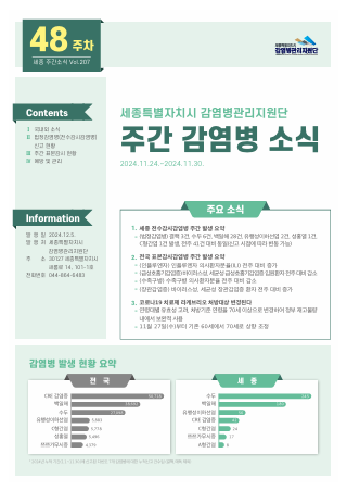 [2024년 48주] 주간 감염병 소식(No.207)