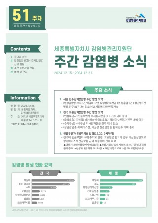[2024년 51주] 주간 감염병 소식(No.210)