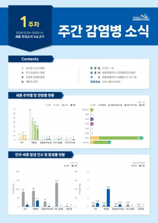 [2025년 1주] 주간 감염병 소식(No.211)