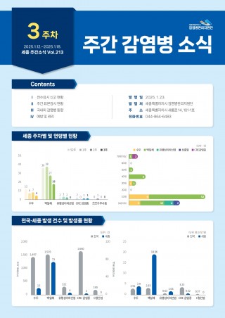 [2025년 3주] 주간 감염병 소식(No.213)