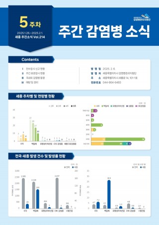 [2025년 5주] 주간 감염병 소식(No.214)
