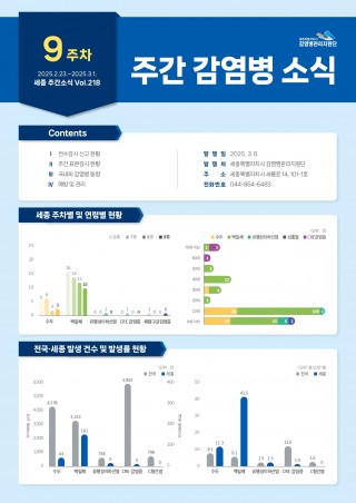 [2025년 9주] 주간 감염병 소식(No.218)