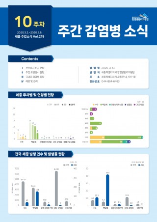 [2025년 10주] 주간 감염병 소식(No.219)