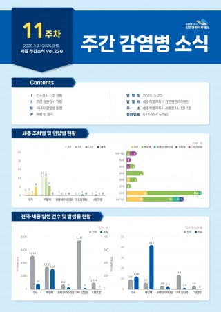 [2025년 11주] 주간 감염병 소식(No.220)