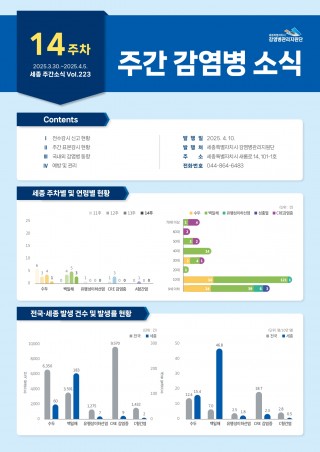 [2025년 14주] 주간 감염병 소식(No.223)