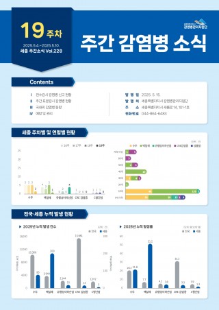 [2025년 19주] 주간 감염병 소식(No.228)