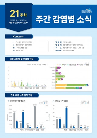[2025년 21주] 주간 감염병 소식(No.230)