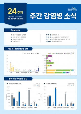 [2025년 24주] 주간 감염병 소식(No.233)