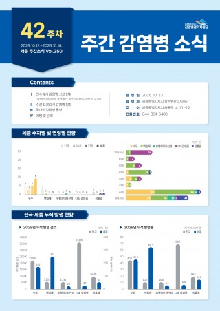 [2025년 42주] 주간 감염병 소식(No.250)