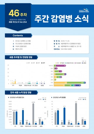[2025년 46주] 주간 감염병 소식(No.254)