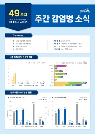 [2025년 49주] 주간 감염병 소식(No.257)