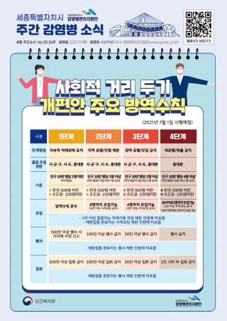 26주 카드뉴스_사회적 거리두기 개편안 주요 방역수칙 