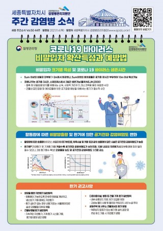 44주 카드뉴스_코로나19 환기 방법