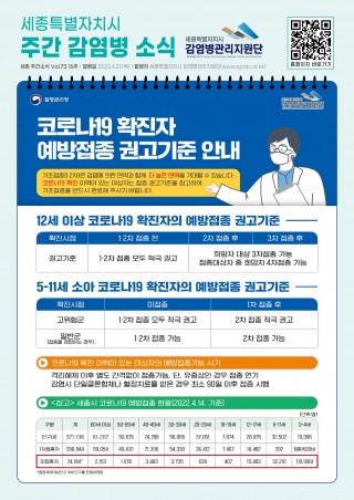 16주 카드뉴스_코로나19 확진자 예방접종
