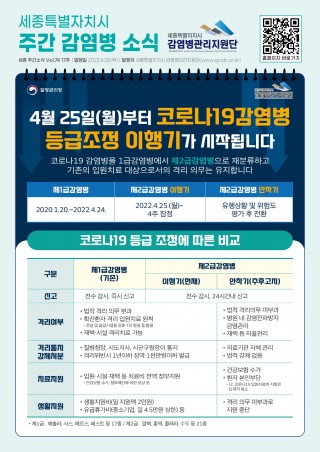 17주 카드뉴스_코로나19 감염병 등급조정 이행기