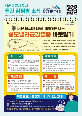 25주 카드뉴스_살모넬라감염증 바로알기