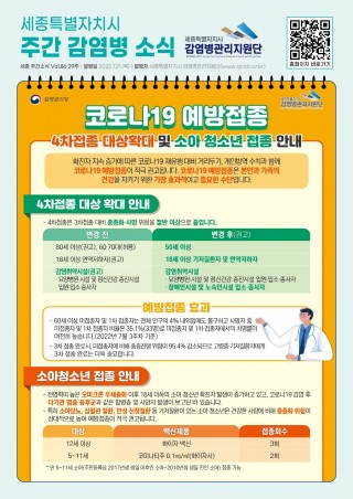 29주 카드뉴스_코로나19 예방접종 4차접종 대상 확대 및 소아청소년 접종 안내