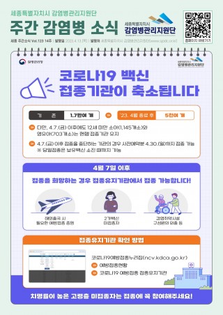 14주_코로나19 백신 접종기관 축소