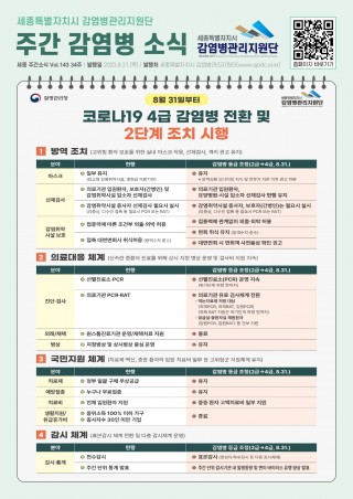 34주_코로나19 4급 감염병 전환 및 2단계 조치 시행