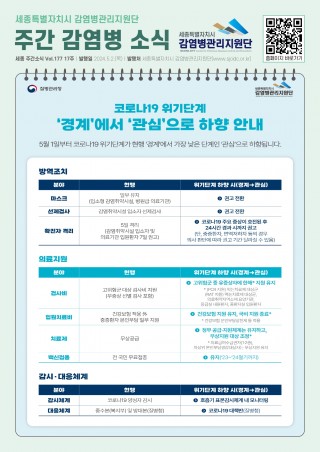 17주_코로나19 위기단계 하향 안내