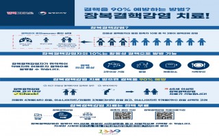 잠복결핵감염 치료!(질병관리청)