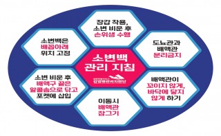 소변백관리 지침(스티커)