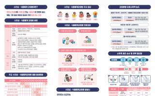 2025년 수인성·식품매개감염병 리플릿