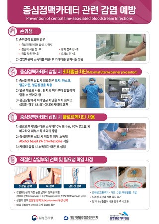 중심정맥카테터 관련 감염예방(포스터)