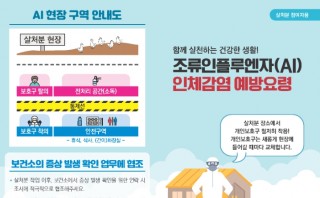 조류인플루엔자(AI) 인체감염 예방조치 안내문