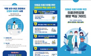 의원급 의료기관을 위한 의료관련감염 예방 핵심 가이드(리플릿)
